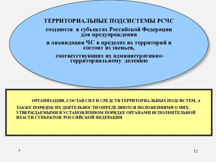 * ТЕРРИТОРИАЬНЫЕ ПОДСИСТЕМЫ РСЧС ОРГАНИЗАЦИЯ, СОСТАВ СИЛ И СРЕДСТВ ТЕРРИТОРИАЛЬНЫХ ПОДСИСТЕМ,