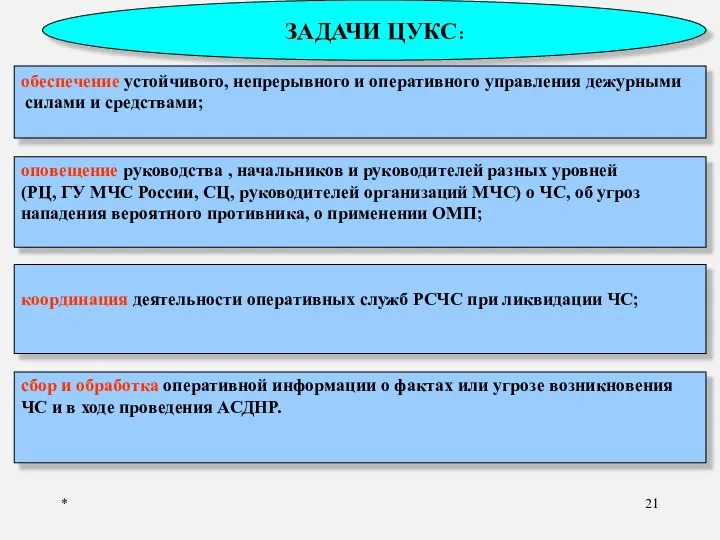 * ЗАДАЧИ ЦУКС: обеспечение устойчивого, непрерывного и оперативного управления дежурными силами