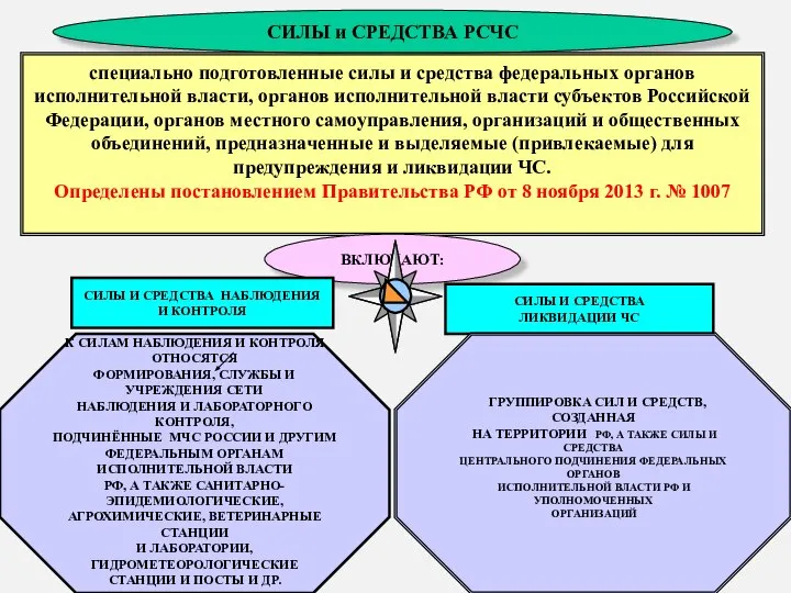 * СИЛЫ и СРЕДСТВА РСЧС специально подготовленные силы и средства федеральных