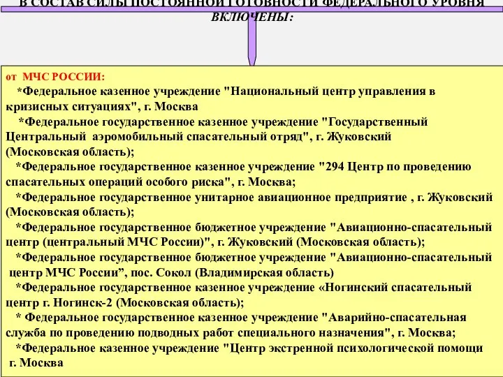 * В СОСТАВ СИЛЫ ПОСТОЯННОЙ ГОТОВНОСТИ ФЕДЕРАЛЬНОГО УРОВНЯ ВКЛЮЧЕНЫ: от МЧС