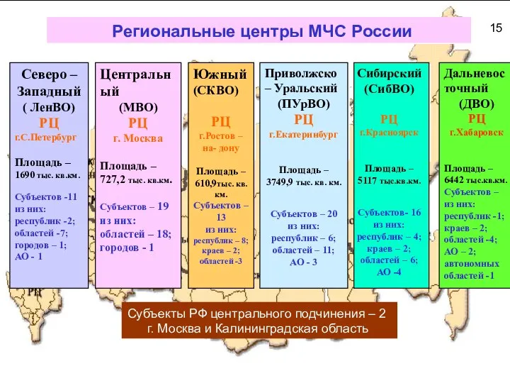 * Органы регионального управления МЧС России Региональные центры МЧС России Р