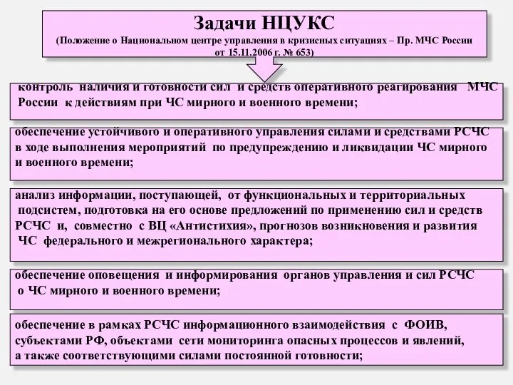 * Задачи НЦУКС (Положение о Национальном центре управления в кризисных ситуациях