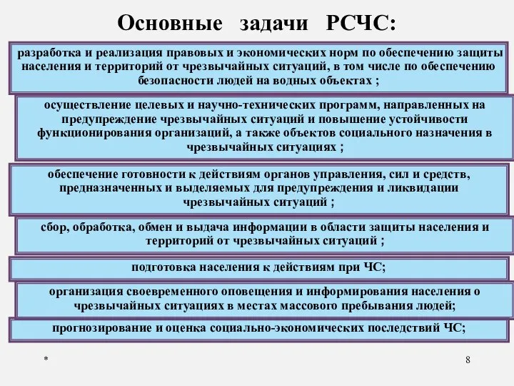 * Основные задачи РСЧС: разработка и реализация правовых и экономических норм