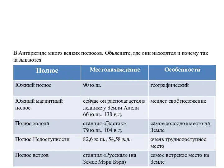 В Антарктиде много всяких полюсов. Объясните, где они находятся и почему так называются.