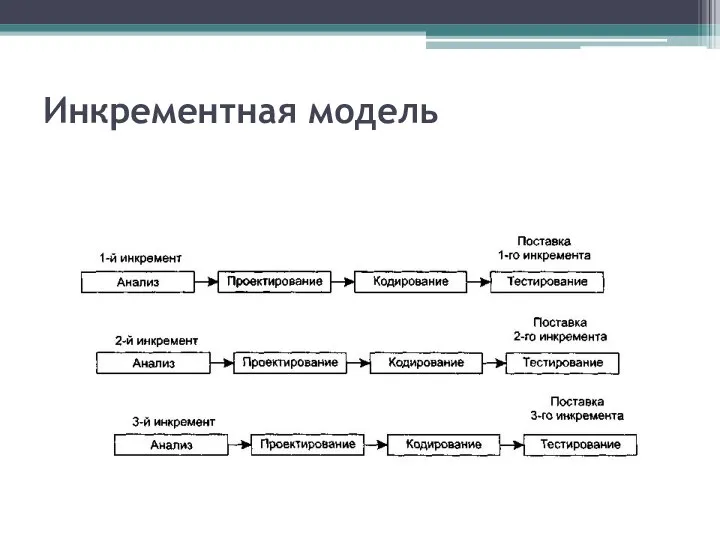 Инкрементная модель