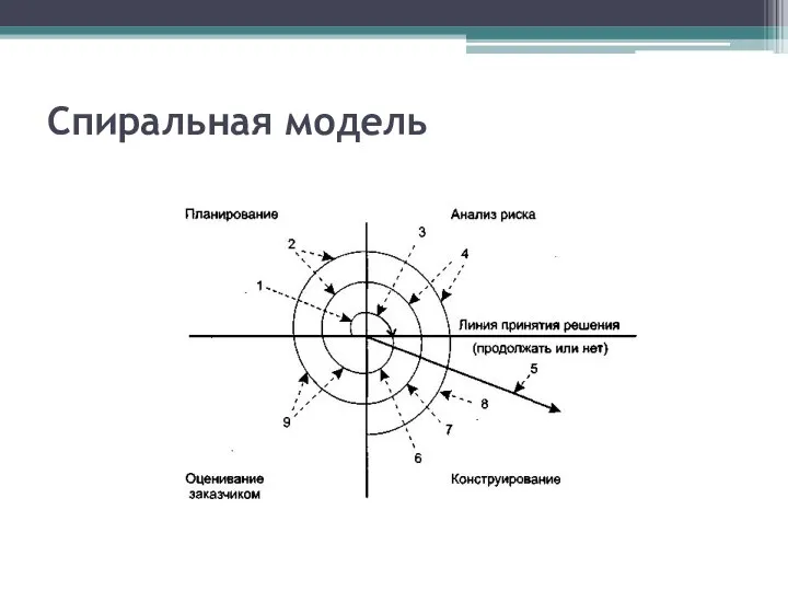 Спиральная модель