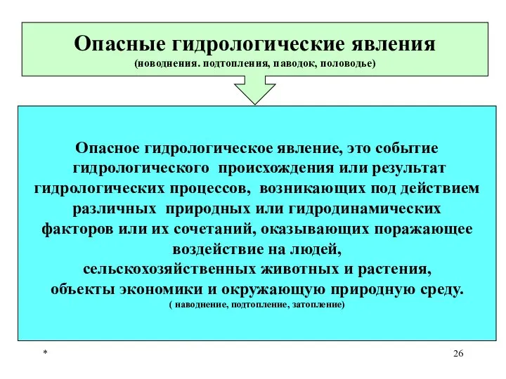 * Опасные гидрологические явления (новоднения. подтопления, паводок, половодье) Опасное гидрологическое явление,