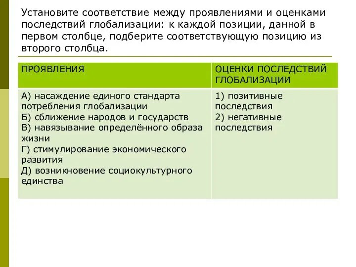 Установите соответствие между проявлениями и оценками последствий глобализации: к каждой позиции,