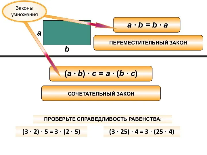 a b (3 · 2) · 5 = 3 · (2