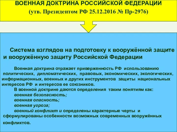 Система взглядов на подготовку к вооружённой защите и вооружённую защиту Российской