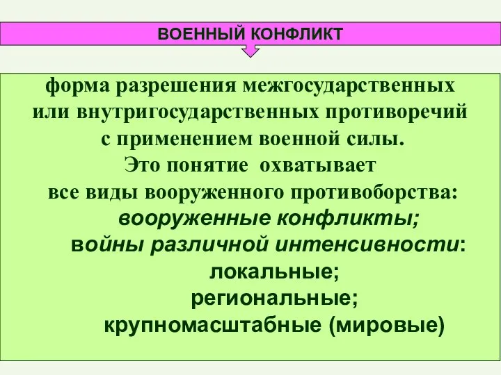 ВОЕННЫЙ КОНФЛИКТ форма разрешения межгосударственных или внутригосударственных противоречий с применением военной