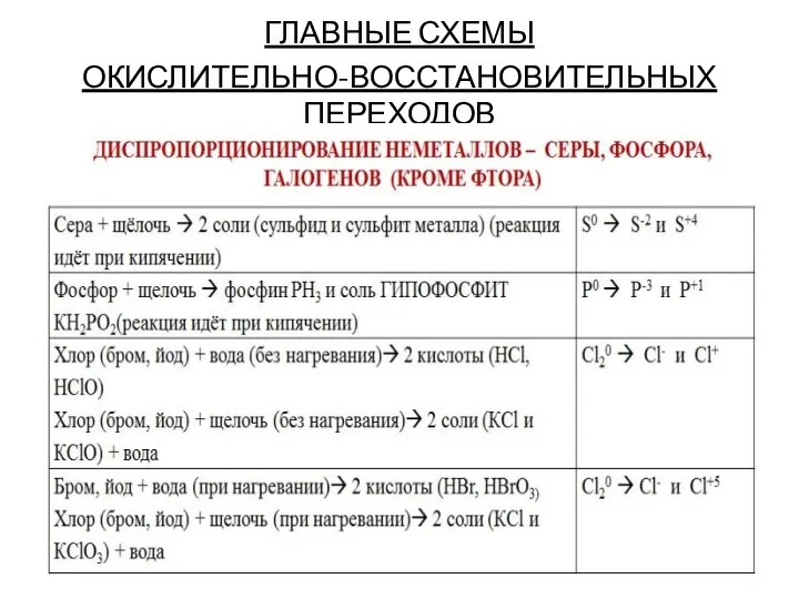 ГЛАВНЫЕ СХЕМЫ ОКИСЛИТЕЛЬНО-ВОССТАНОВИТЕЛЬНЫХ ПЕРЕХОДОВ