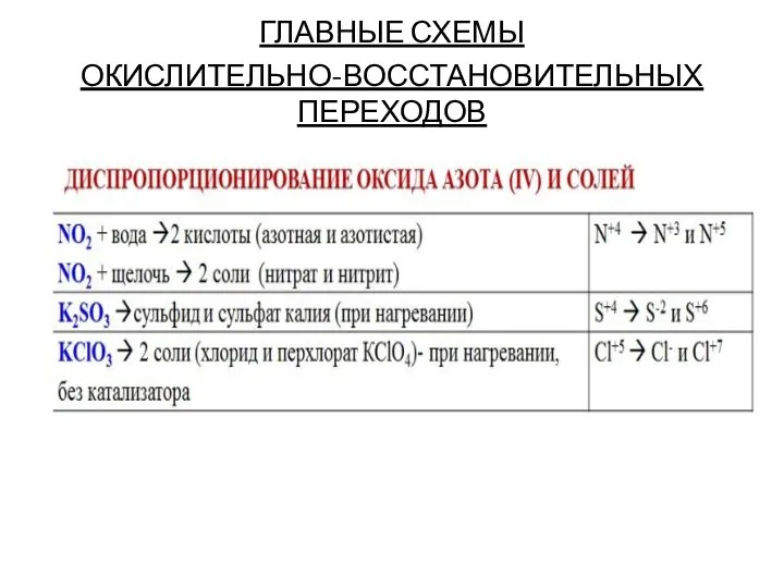 ГЛАВНЫЕ СХЕМЫ ОКИСЛИТЕЛЬНО-ВОССТАНОВИТЕЛЬНЫХ ПЕРЕХОДОВ