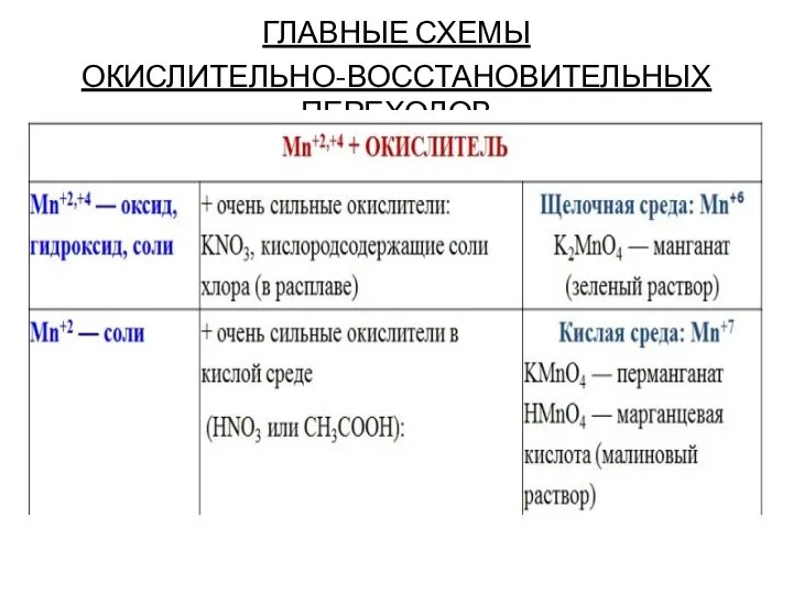 ГЛАВНЫЕ СХЕМЫ ОКИСЛИТЕЛЬНО-ВОССТАНОВИТЕЛЬНЫХ ПЕРЕХОДОВ