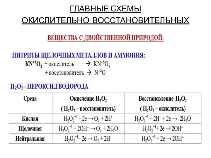 ГЛАВНЫЕ СХЕМЫ ОКИСЛИТЕЛЬНО-ВОССТАНОВИТЕЛЬНЫХ ПЕРЕХОДОВ