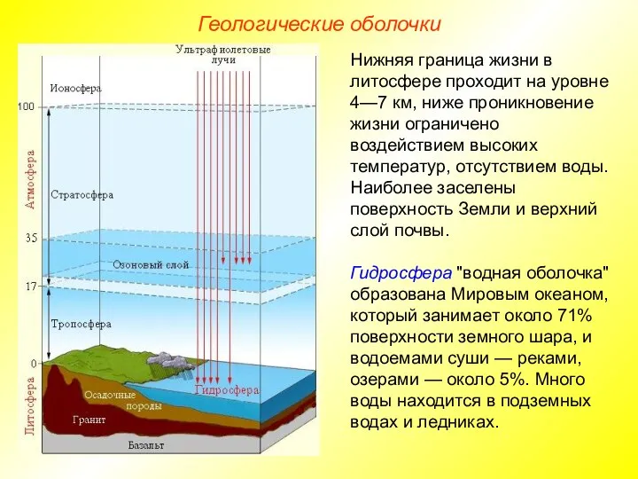 Геологические оболочки Нижняя граница жизни в литосфере проходит на уровне 4—7