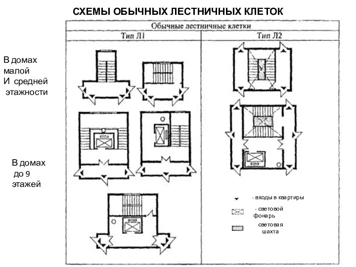 СХЕМЫ ОБЫЧНЫХ ЛЕСТНИЧНЫХ КЛЕТОК - входы в квартиры - световой фонарь