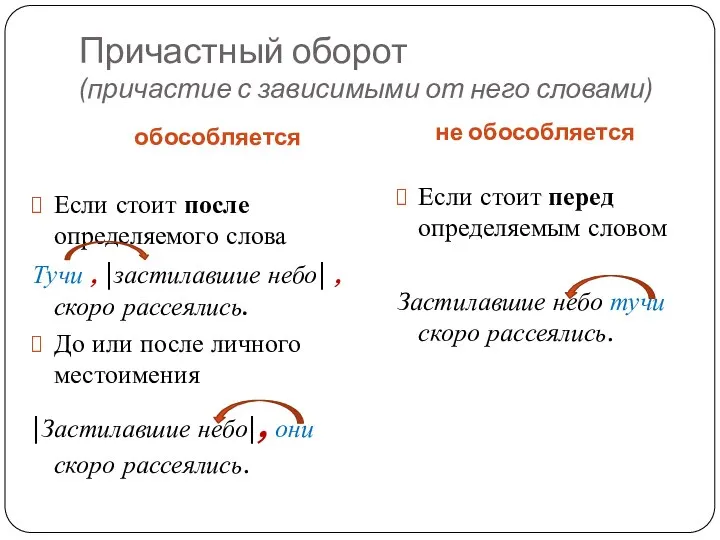 Причастный оборот (причастие с зависимыми от него словами) обособляется не обособляется