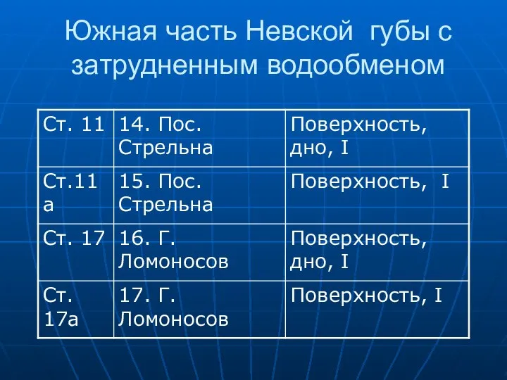 Южная часть Невской губы с затрудненным водообменом