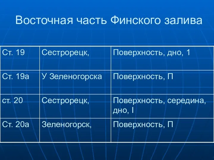 Восточная часть Финского залива