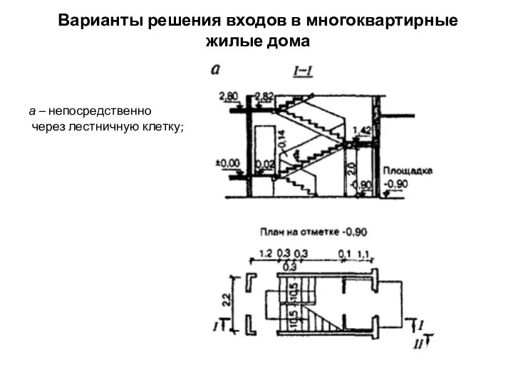 Варианты решения входов в многоквартирные жилые дома а – непосредственно через лестничную клетку;