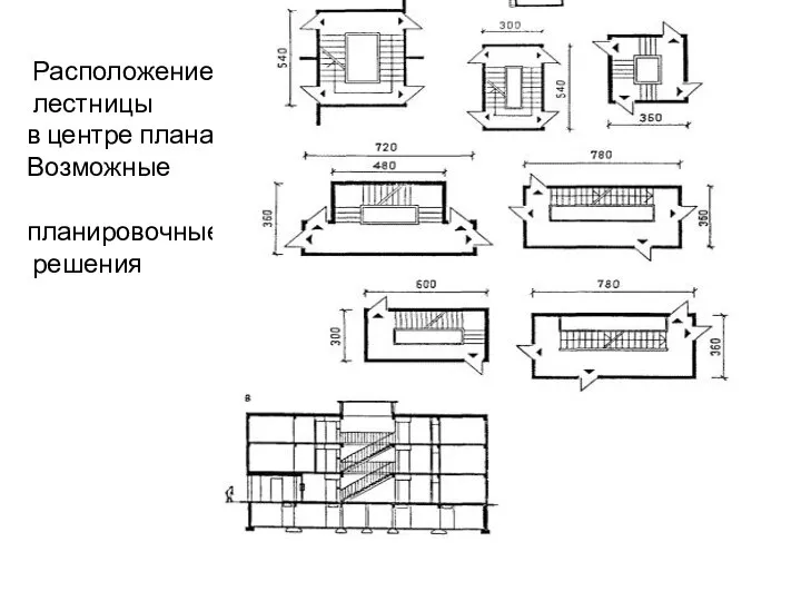 Расположение лестницы в центре плана. Возможные планировочные решения