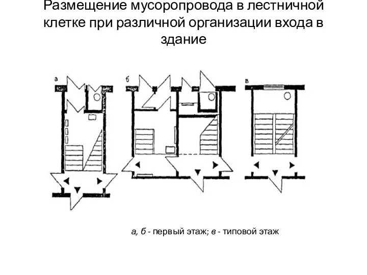 Размещение мусоропровода в лестничной клетке при различной организации входа в здание