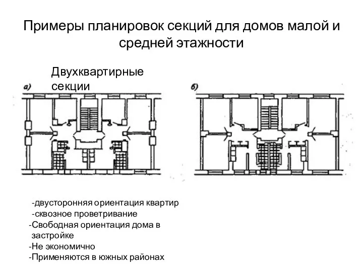 Примеры планировок секций для домов малой и средней этажности Двухквартирные секции