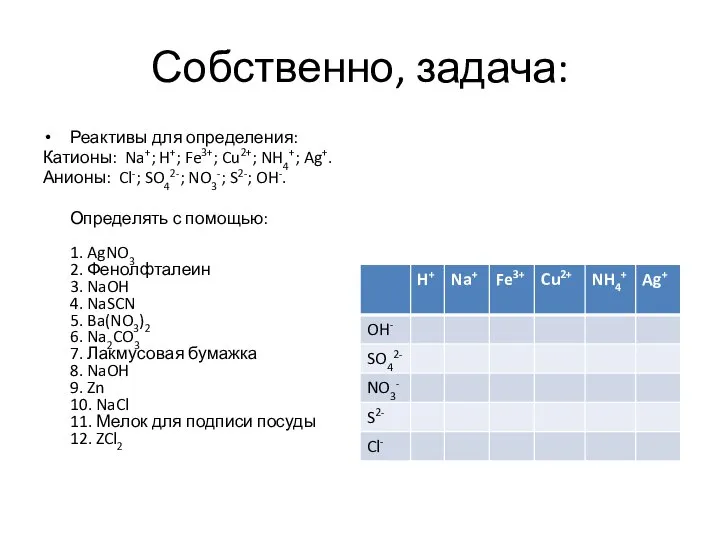 Собственно, задача: Реактивы для определения: Катионы: Na+; H+; Fe3+; Cu2+; NH4+;