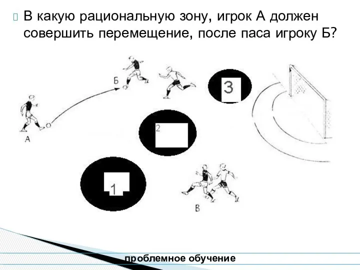 В какую рациональную зону, игрок А должен совершить перемещение, после паса игроку Б? проблемное обучение