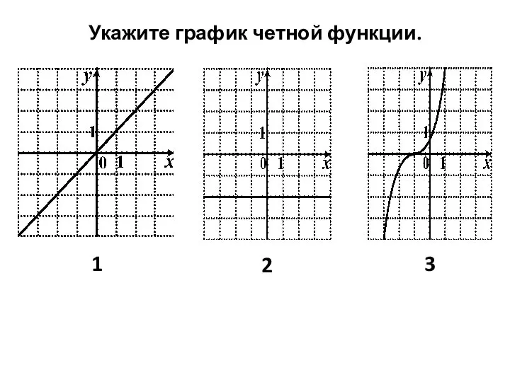 Укажите график четной функции. 1 2 3