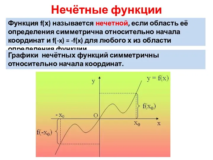 Нечётные функции Функция f(х) называется нечетной, если область её определения симметрична