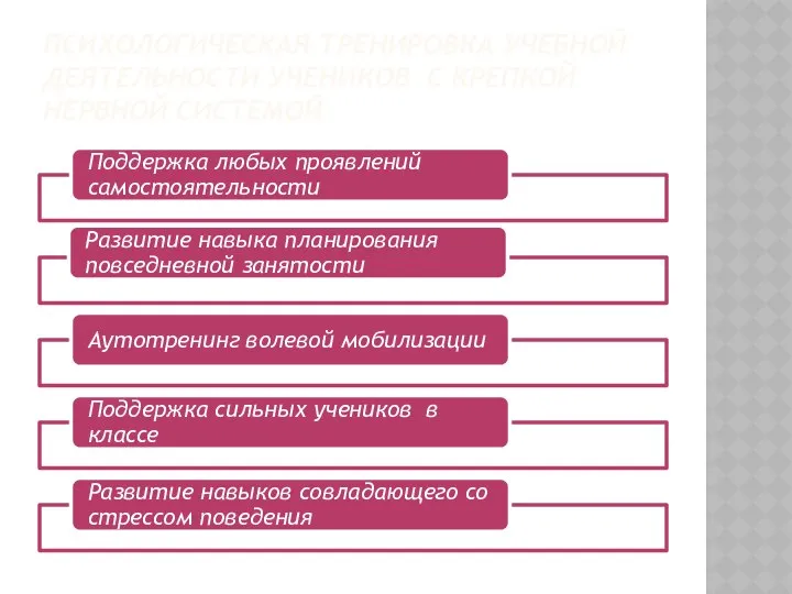 ПСИХОЛОГИЧЕСКАЯ ТРЕНИРОВКА УЧЕБНОЙ ДЕЯТЕЛЬНОСТИ УЧЕНИКОВ С КРЕПКОЙ НЕРВНОЙ СИСТЕМОЙ