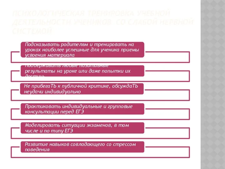 ПСИХОЛОГИЧЕСКАЯ ТРЕНИРОВКА УЧЕБНОЙ ДЕЯТЕЛЬНОСТИ УЧЕНИКОВ СО СЛАБОЙ НЕРВНОЙ СИСТЕМОЙ