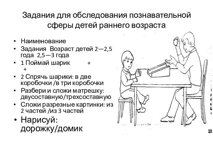 Задания для обследования познавательной сферы детей раннего возраста Наименование Задания Возраст