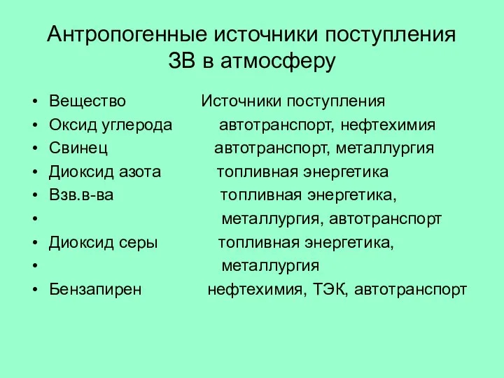 Антропогенные источники поступления ЗВ в атмосферу Вещество Источники поступления Оксид углерода