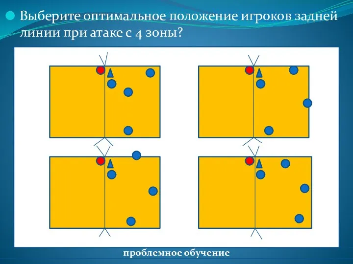 Выберите оптимальное положение игроков задней линии при атаке с 4 зоны? проблемное обучение