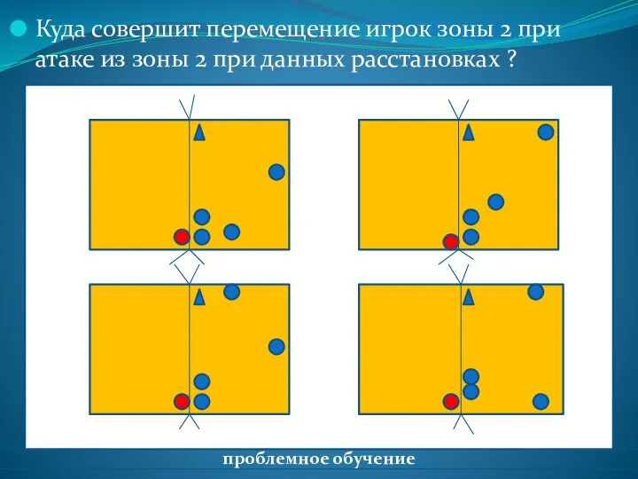 Куда совершит перемещение игрок зоны 2 при атаке из зоны 2