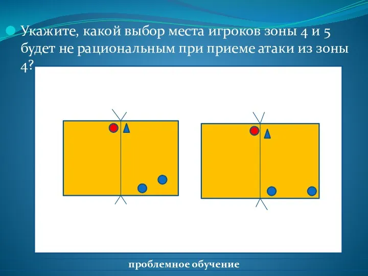 Укажите, какой выбор места игроков зоны 4 и 5 будет не