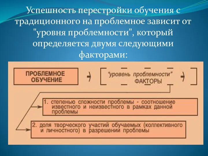 Успешность перестройки обучения с традиционного на проблемное зависит от "уровня проблемности", который определяется двумя следующими факторами: