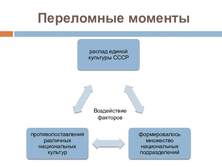 Переломные моменты Воздействие факторов