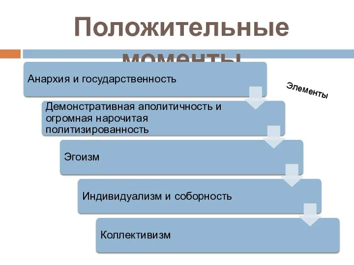 Положительные моменты Элементы