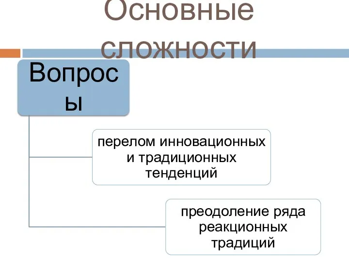 Основные сложности