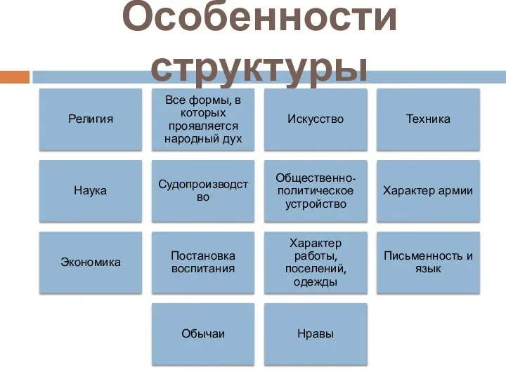 Особенности структуры