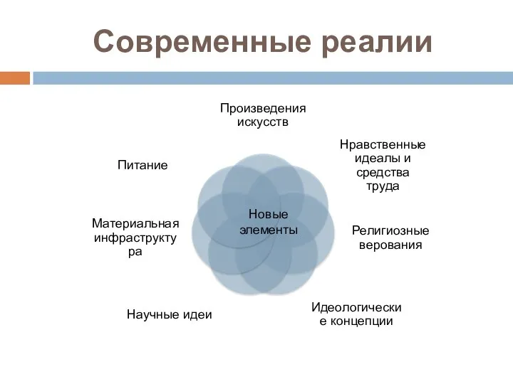 Современные реалии Новые элементы