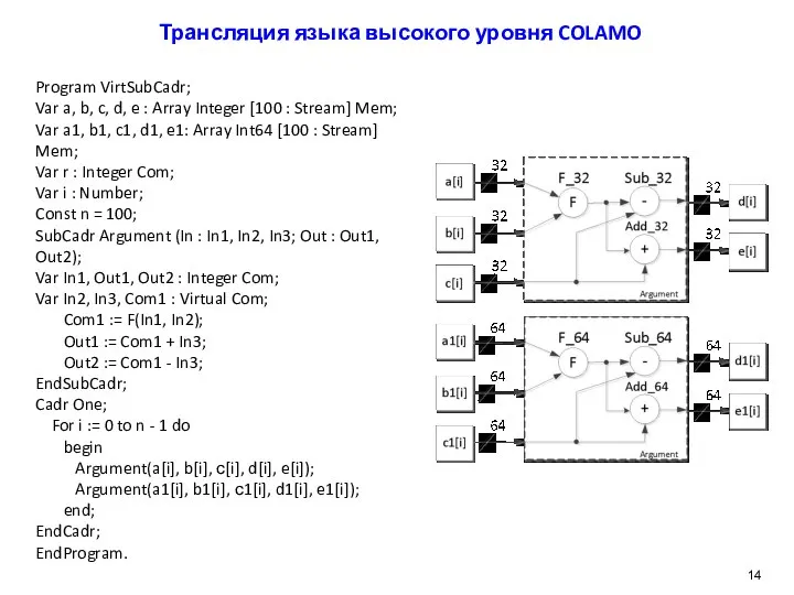 Трансляция языка высокого уровня COLAMO Program VirtSubCadr; Var a, b, c,