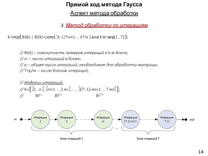 Прямой ход метода Гаусса Аспект метода обработки 3. Метод обработки по итерациям 14