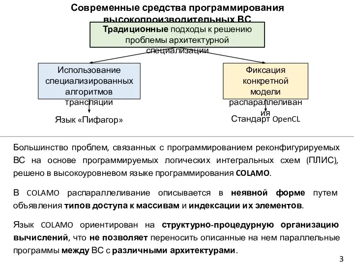 3 Современные средства программирования высокопроизводительных ВС Традиционные подходы к решению проблемы