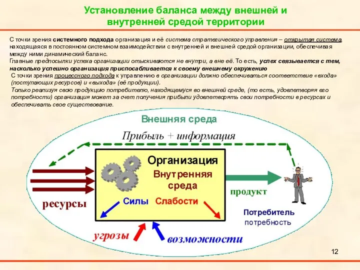 Установление баланса между внешней и внутренней средой территории С точки зрения