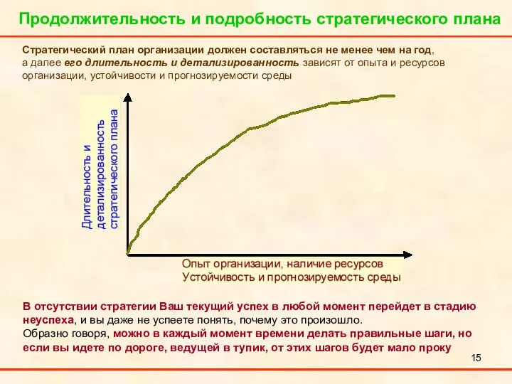 Продолжительность и подробность стратегического плана Стратегический план организации должен составляться не